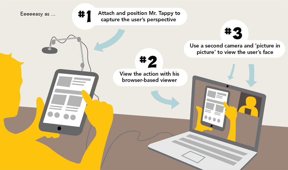 Set up the camera to film a mobile device screen, plug in the camera, fire up the viewer and you're away.