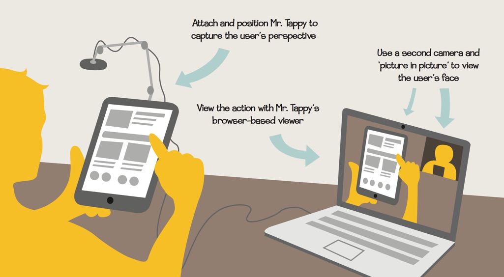 Mr. Tappy mobile UX setup demo